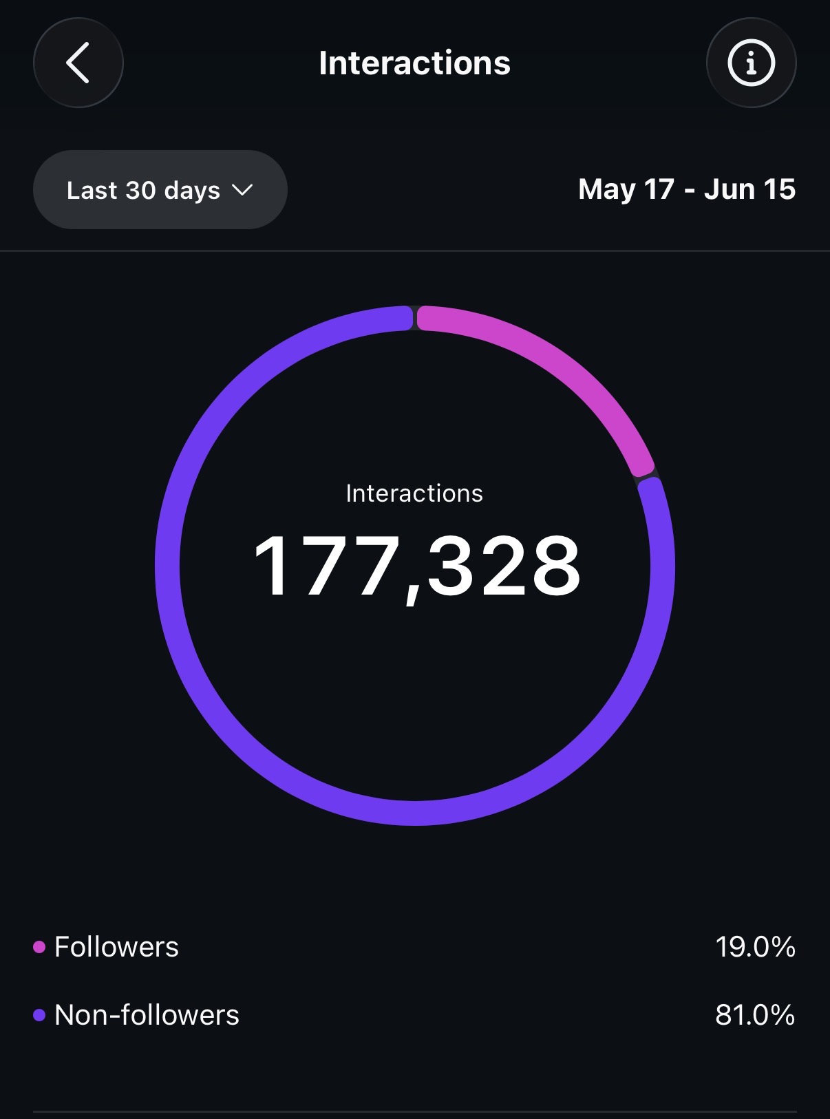Analytics screenshot